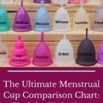 Menstrual Cup Comparison Chart | Compare Menstrual Cup Brands