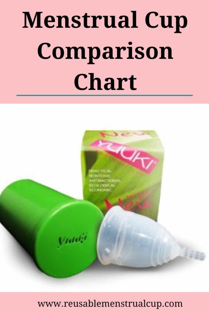 Menstrual Cup Size Chart | Period Cup Sizes Comparison Chart