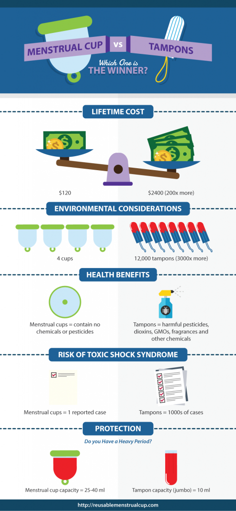 menstrual-cup-vs-tampons-infographic