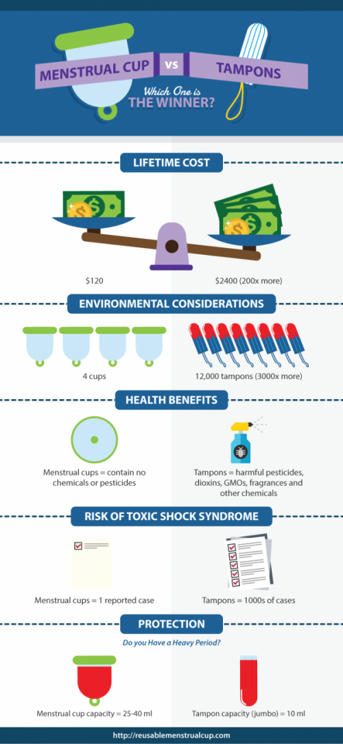 menstrual-cup-vs-tampons-infographic