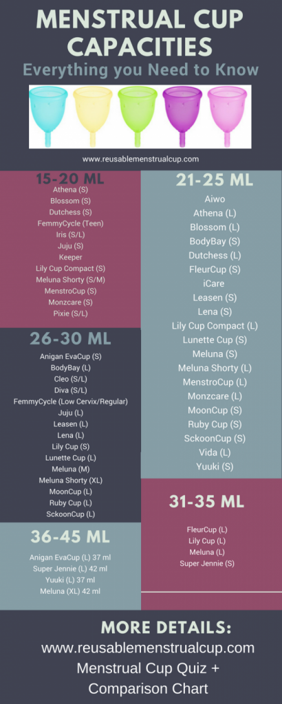 Menstrual Cup Size Chart | Period Cup Sizes Comparison Chart