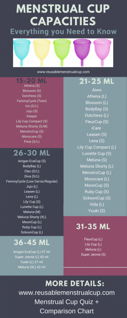 Menstrual Cup Size Chart