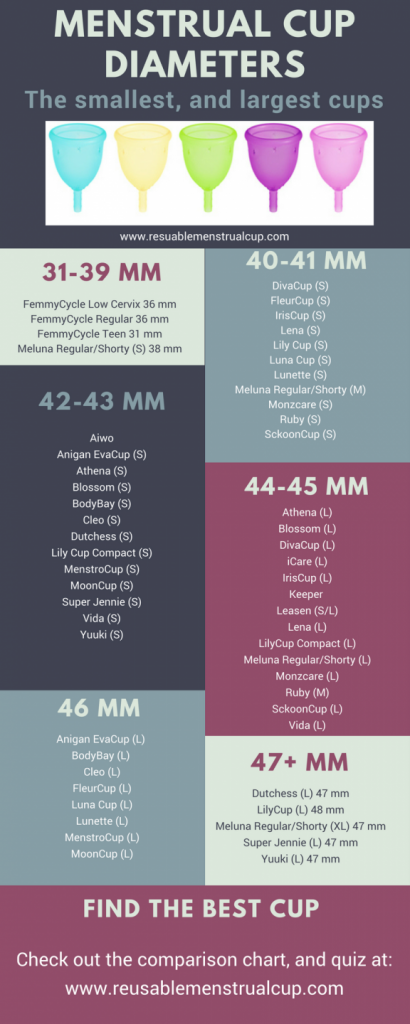 Menstrual Cup Diameter Comparison Chart