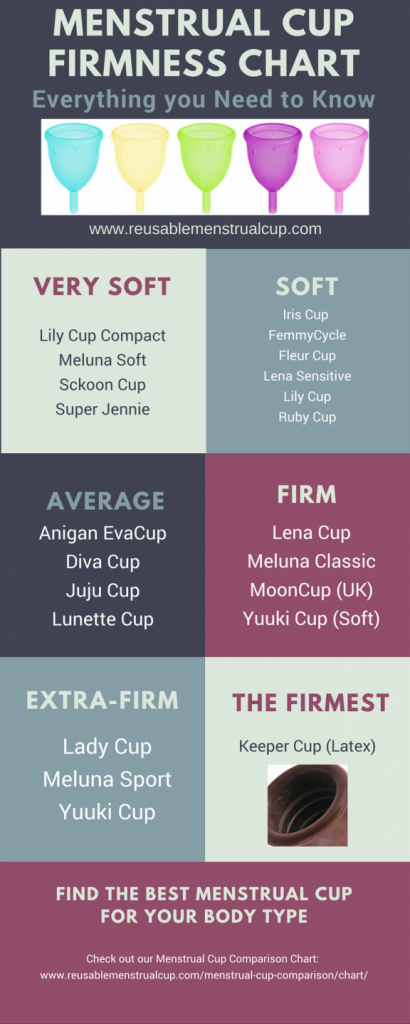 MENSTRUAL CUP COMPARISON CHART