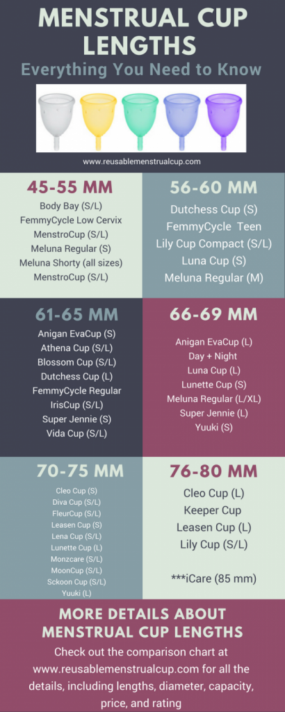 Menstrual Cup Comparison Chart — Period Nirvana