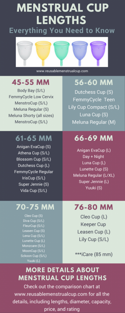 Menstrual Cup Size Chart Period Cup Sizes Comparison Chart 0310